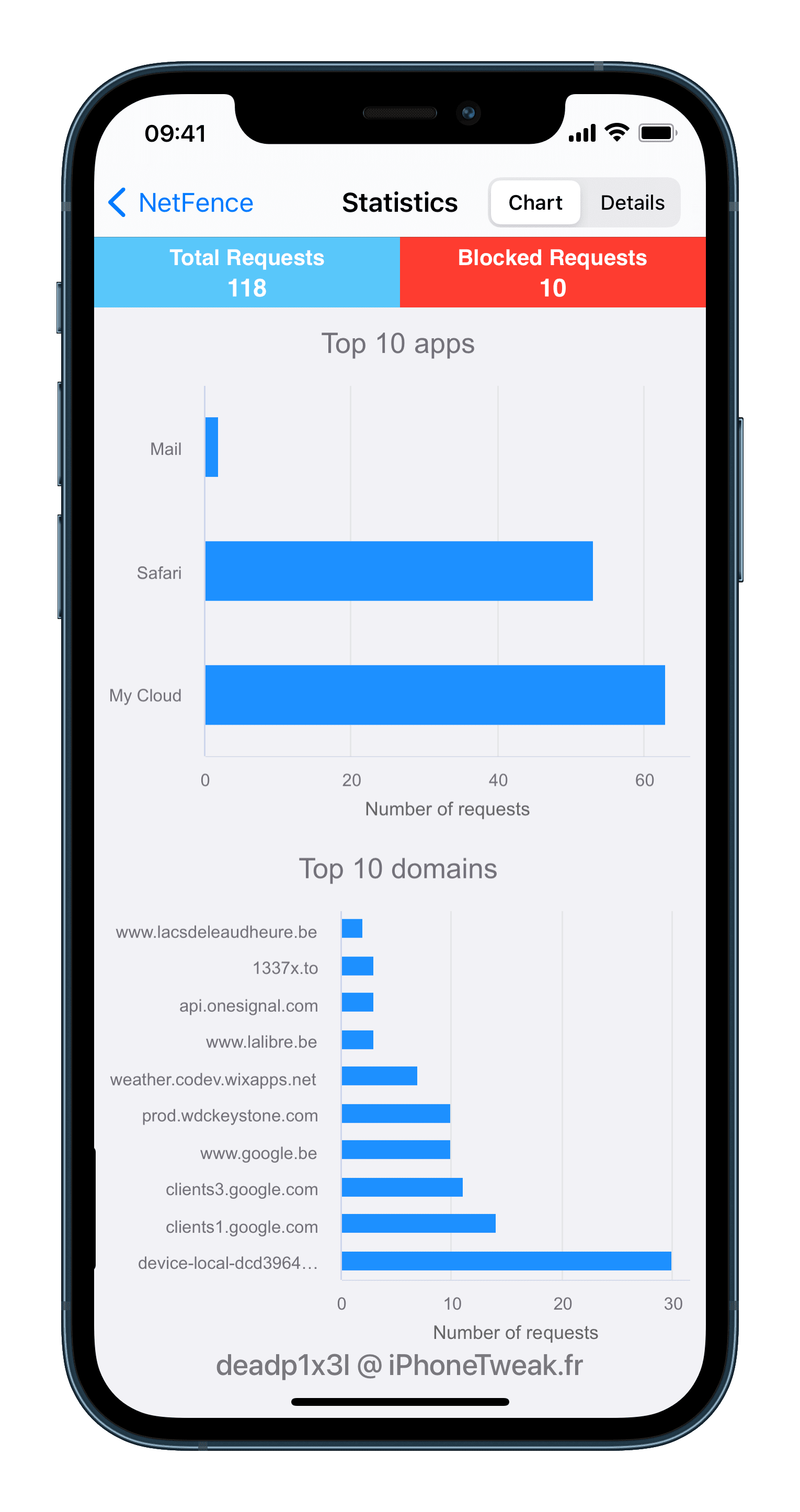 netfence tweak preview netfence tweak preview