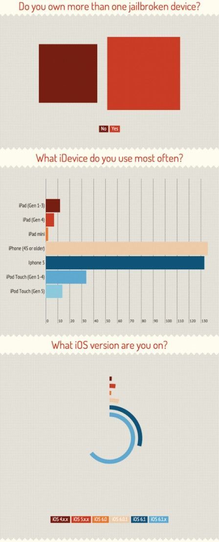 infographie5 infographie5