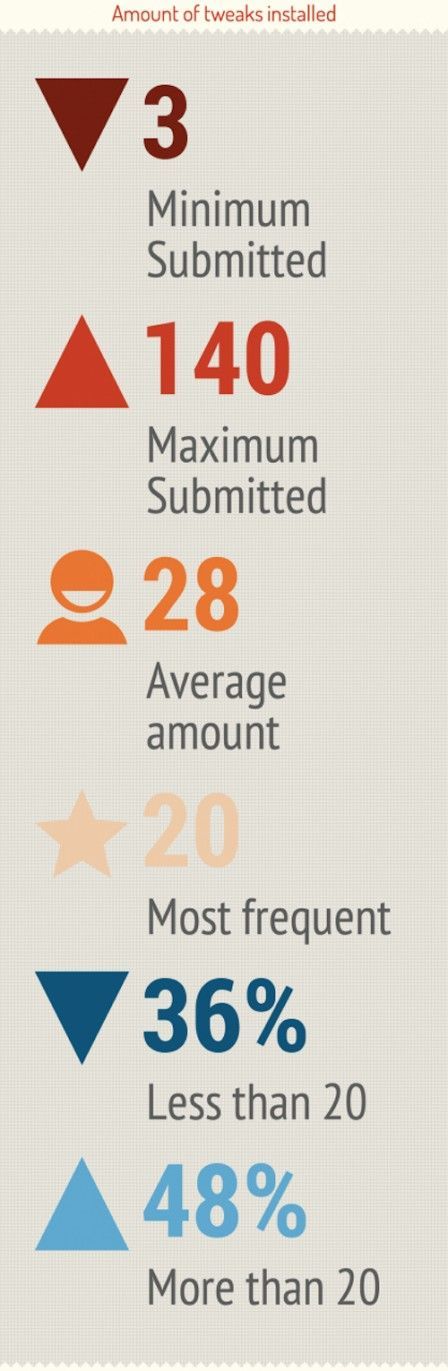 infographie6 infographie6