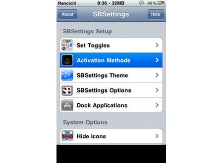 Activation Methods Activation Methods