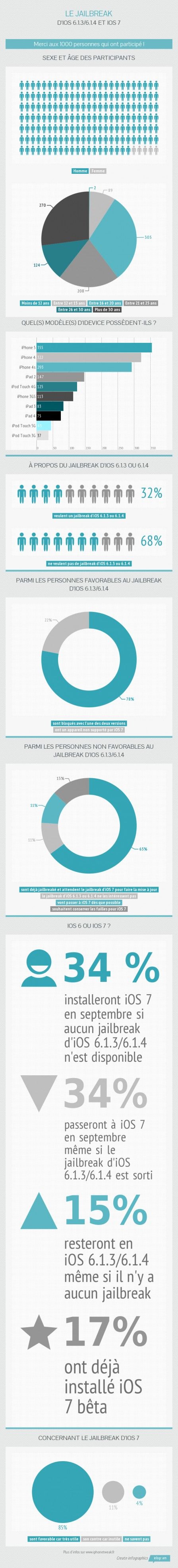 infographie_jailbreak_ios7