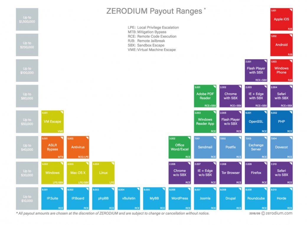 jailbreak-ios-10-recompense-1-million.jpg jailbreak-ios-10-recompense-1-million.jpg