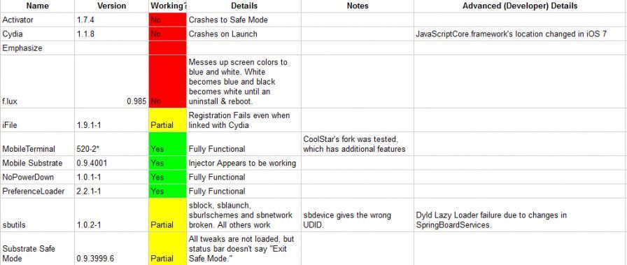 liste complète des tweaks compatibles avec iOS 7 liste complète des tweaks compatibles avec iOS 7